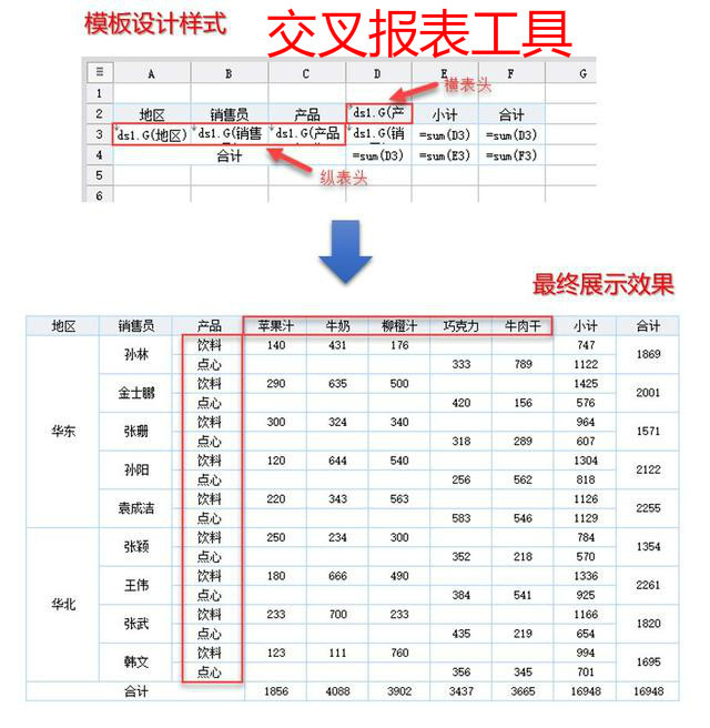 交叉报表工具